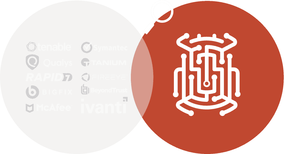 BugZero Venn Diagram